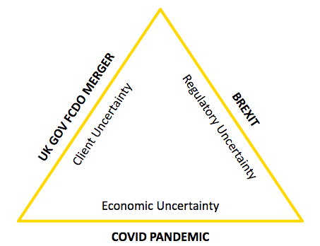 Beta pilot simulation results